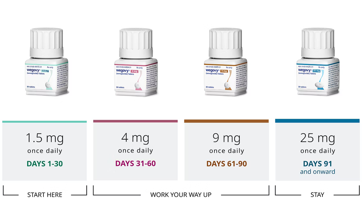 Wegovy (Semaglutide) Tablets - Médetone